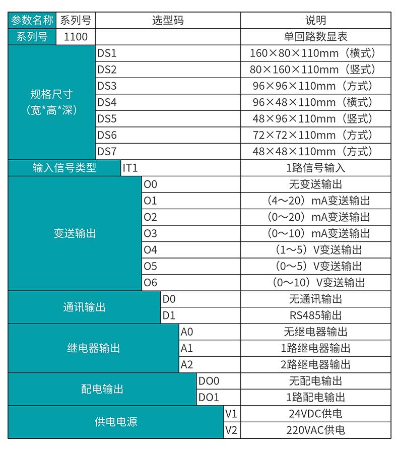 米科MIK-1100单回路数字显示仪表产品选型表